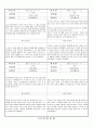 관찰일지 (만4세) {기본생활습관, 신체운동건강, 자연탐구, 예술경험, 사회관계, 의사소통} 4페이지