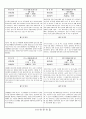 관찰일지 (만4세) {기본생활습관, 신체운동건강, 자연탐구, 예술경험, 사회관계, 의사소통} 12페이지