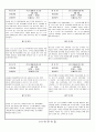 관찰일지 (만4세) {기본생활습관, 신체운동건강, 자연탐구, 예술경험, 사회관계, 의사소통} 13페이지