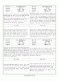 관찰일지 (만4세) {기본생활습관, 신체운동건강, 자연탐구, 예술경험, 사회관계, 의사소통} 14페이지