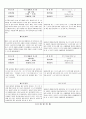 관찰일지 (만4세) {기본생활습관, 신체운동건강, 자연탐구, 예술경험, 사회관계, 의사소통} 15페이지
