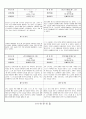 관찰일지 (만4세) {기본생활습관, 신체운동건강, 자연탐구, 예술경험, 사회관계, 의사소통} 19페이지