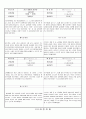 관찰일지 (만4세) {기본생활습관, 신체운동건강, 자연탐구, 예술경험, 사회관계, 의사소통} 24페이지