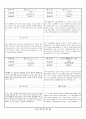 관찰일지 (만4세) {기본생활습관, 신체운동건강, 자연탐구, 예술경험, 사회관계, 의사소통} 26페이지