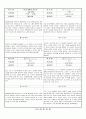 관찰일지 (만4세) {기본생활습관, 신체운동건강, 자연탐구, 예술경험, 사회관계, 의사소통} 32페이지