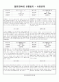 관찰일지 (만4세) {기본생활습관, 신체운동건강, 자연탐구, 예술경험, 사회관계, 의사소통} 42페이지