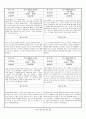 관찰일지 (만4세) {기본생활습관, 신체운동건강, 자연탐구, 예술경험, 사회관계, 의사소통} 45페이지