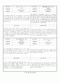 관찰일지 (만4세) {기본생활습관, 신체운동건강, 자연탐구, 예술경험, 사회관계, 의사소통} 52페이지