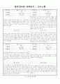 관찰일지 (만4세) {기본생활습관, 신체운동건강, 자연탐구, 예술경험, 사회관계, 의사소통} 54페이지