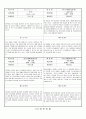 관찰일지 (만4세) {기본생활습관, 신체운동건강, 자연탐구, 예술경험, 사회관계, 의사소통} 55페이지