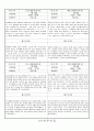 관찰일지 (만4세) {기본생활습관, 신체운동건강, 자연탐구, 예술경험, 사회관계, 의사소통} 58페이지