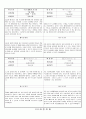 관찰일지 (만4세) {기본생활습관, 신체운동건강, 자연탐구, 예술경험, 사회관계, 의사소통} 59페이지