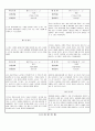 관찰일지 (만4세) {기본생활습관, 신체운동건강, 자연탐구, 예술경험, 사회관계, 의사소통} 61페이지
