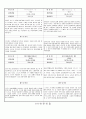 관찰일지 (만4세) {기본생활습관, 신체운동건강, 자연탐구, 예술경험, 사회관계, 의사소통} 64페이지