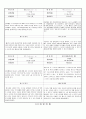 관찰일지 (만4세) {기본생활습관, 신체운동건강, 자연탐구, 예술경험, 사회관계, 의사소통} 65페이지