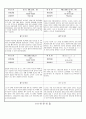 관찰일지 (만4세) {기본생활습관, 신체운동건강, 자연탐구, 예술경험, 사회관계, 의사소통} 66페이지