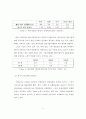Xylene(자일렌) 100만톤 생산 공정 12페이지