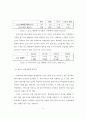 Xylene(자일렌) 100만톤 생산 공정 15페이지