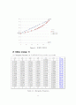Xylene(자일렌) 100만톤 생산 공정 18페이지
