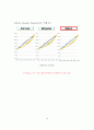Xylene(자일렌) 100만톤 생산 공정 21페이지