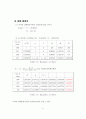 Xylene(자일렌) 100만톤 생산 공정 22페이지