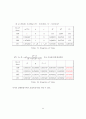 Xylene(자일렌) 100만톤 생산 공정 23페이지