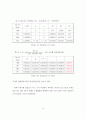 Xylene(자일렌) 100만톤 생산 공정 24페이지