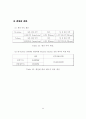 Xylene(자일렌) 100만톤 생산 공정 36페이지