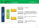 [레포트]인터넷internet윤리 개인정보 5페이지