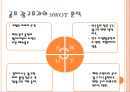 국내 기업의 선수 마케팅 전략,PPL,(product placement) 29페이지