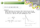 생화학生化學 실험 - Protein Michaelis-Menten kinetics 11페이지