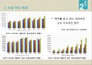 [레포트]제주대-관광투자론 사업계획서,도심 속의 休  사업아이템
 10페이지