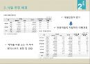 [레포트]제주대-관광투자론 사업계획서,도심 속의 休  사업아이템
 11페이지