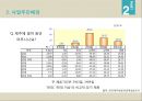 [레포트]제주대-관광투자론 사업계획서,도심 속의 休  사업아이템
 13페이지