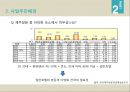 [레포트]제주대-관광투자론 사업계획서,도심 속의 休  사업아이템
 14페이지
