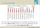 [레포트]제주대-관광투자론 사업계획서,도심 속의 休  사업아이템
 26페이지