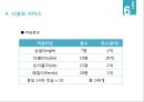 [레포트]제주대-관광투자론 사업계획서,도심 속의 休  사업아이템
 45페이지
