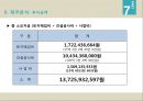 [레포트]제주대-관광투자론 사업계획서,도심 속의 休  사업아이템
 61페이지