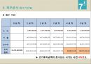 [레포트]제주대-관광투자론 사업계획서,도심 속의 休  사업아이템
 68페이지