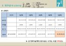 [레포트]제주대-관광투자론 사업계획서,도심 속의 休  사업아이템
 69페이지