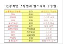 슈퍼리더십innovative super leadership 4페이지