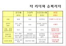 슈퍼리더십innovative super leadership 8페이지