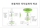슈퍼리더십innovative super leadership 9페이지