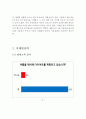[창업創業계획서] 헬스클럽 + 보충제판매사업 창업 사업계획서 및 마케팅기획안 7페이지