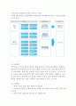 셀트리온(CELLTRION) 기업분석과 셀트리온 경영전략분석및 핵심역량분석과 셀트리온의 문제점분석과 나의의견정리 레포트 12페이지