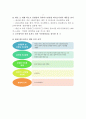 셀트리온(CELLTRION) 기업분석과 셀트리온 경영전략분석및 핵심역량분석과 셀트리온의 문제점분석과 나의의견정리 레포트 13페이지