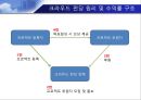 부동산 크라우드 펀딩 PPT 자료입니다. 4페이지