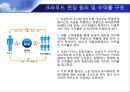 부동산 크라우드 펀딩 PPT 자료입니다. 5페이지