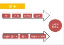 맥주 광고 PPT 5페이지