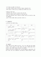 보육실습의 준비와 어린이집 4주간의 보육실습 일지 5페이지